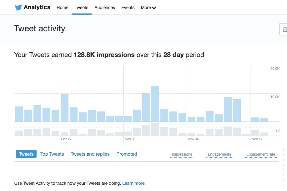 Social Media Impressions Vs. Reach: What's More Important?